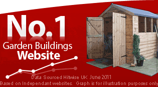 No.1 Garden Buildings Website