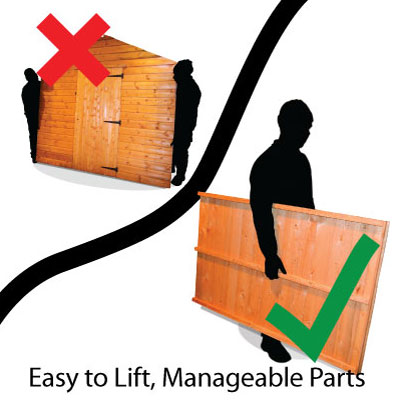 Easier and Safer to handle - Why? Easier and Safer to handle - Why?
