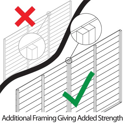 Even Stronger Construction - How?