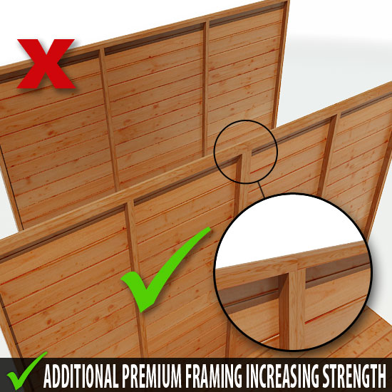 Additional Framing