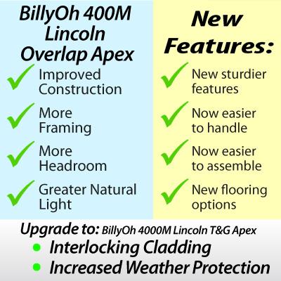 The BillyOh 400M Lincoln Overlap Apex at a Glance