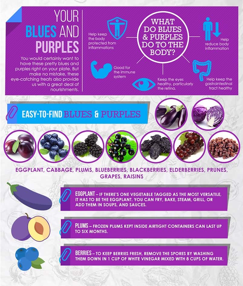 [INFOGRAPHIC] What Does The Colour of Your Fruits and Vegetables Tell ...