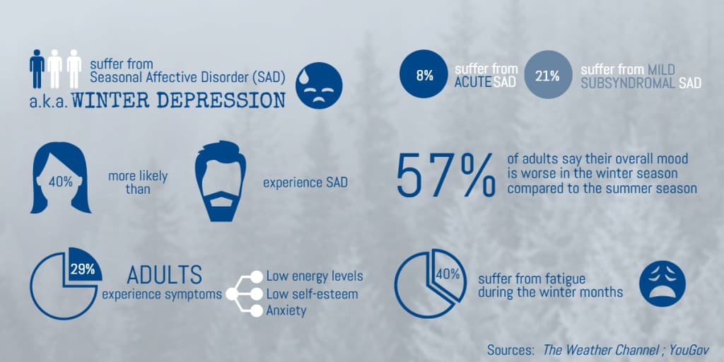 LIFE AND GARDENING FOR SEASONALLY ADJUSTED Defining Winter for the Hobbyists, Outdoor